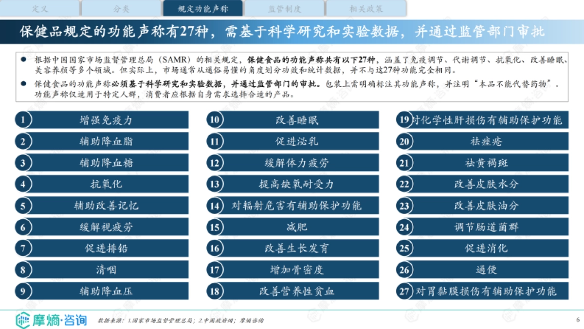 2025年中国保健品行业全景洞察报告:市场需求、竞争格局与消费行为_第6页