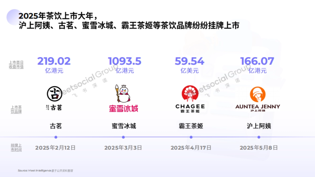 2025年中国茶饮出海全景报告_第4页