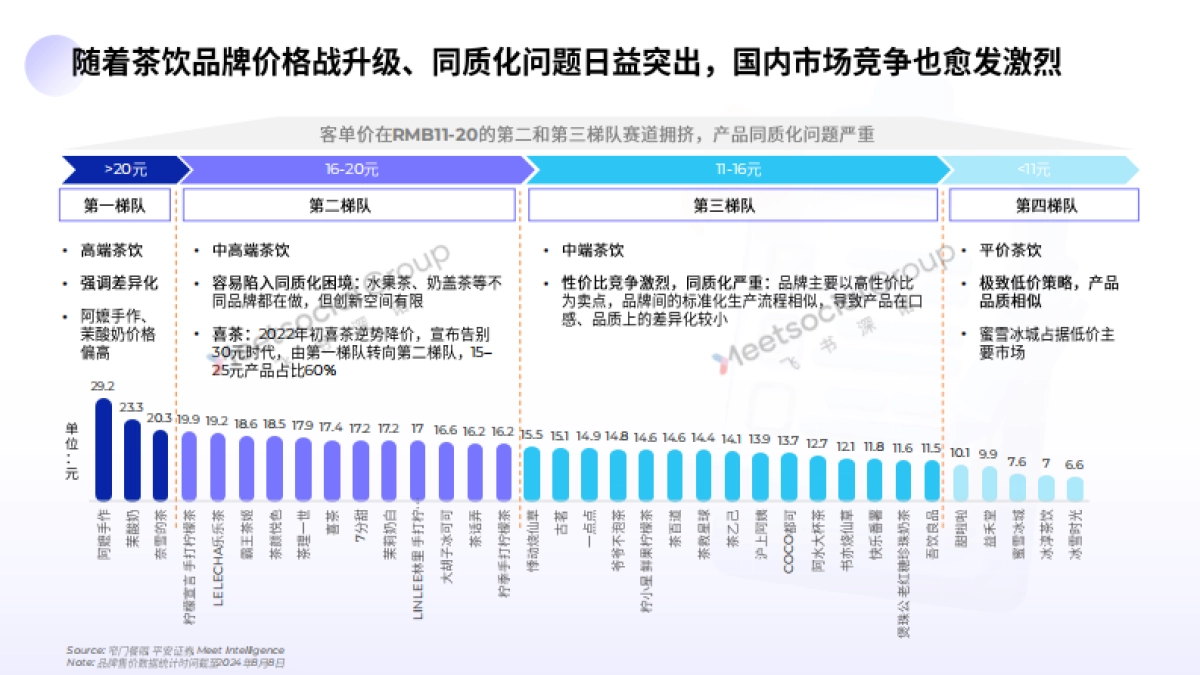 2025年中国茶饮出海全景报告_第6页