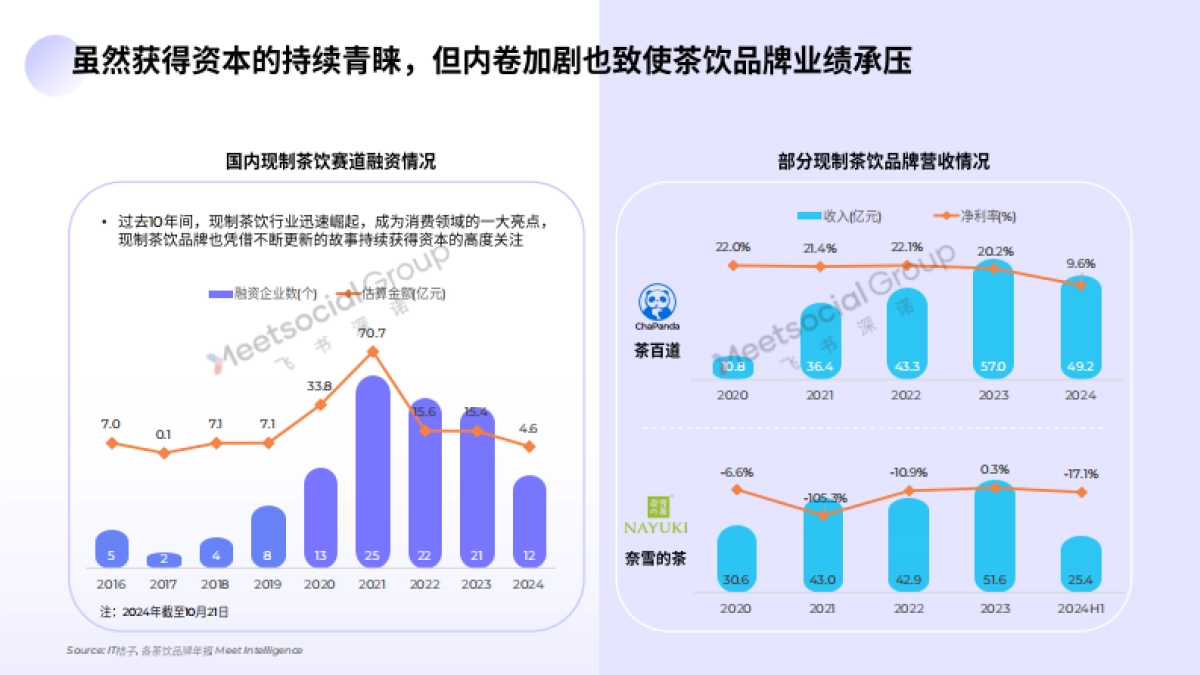 2025年中国茶饮出海全景报告_第7页