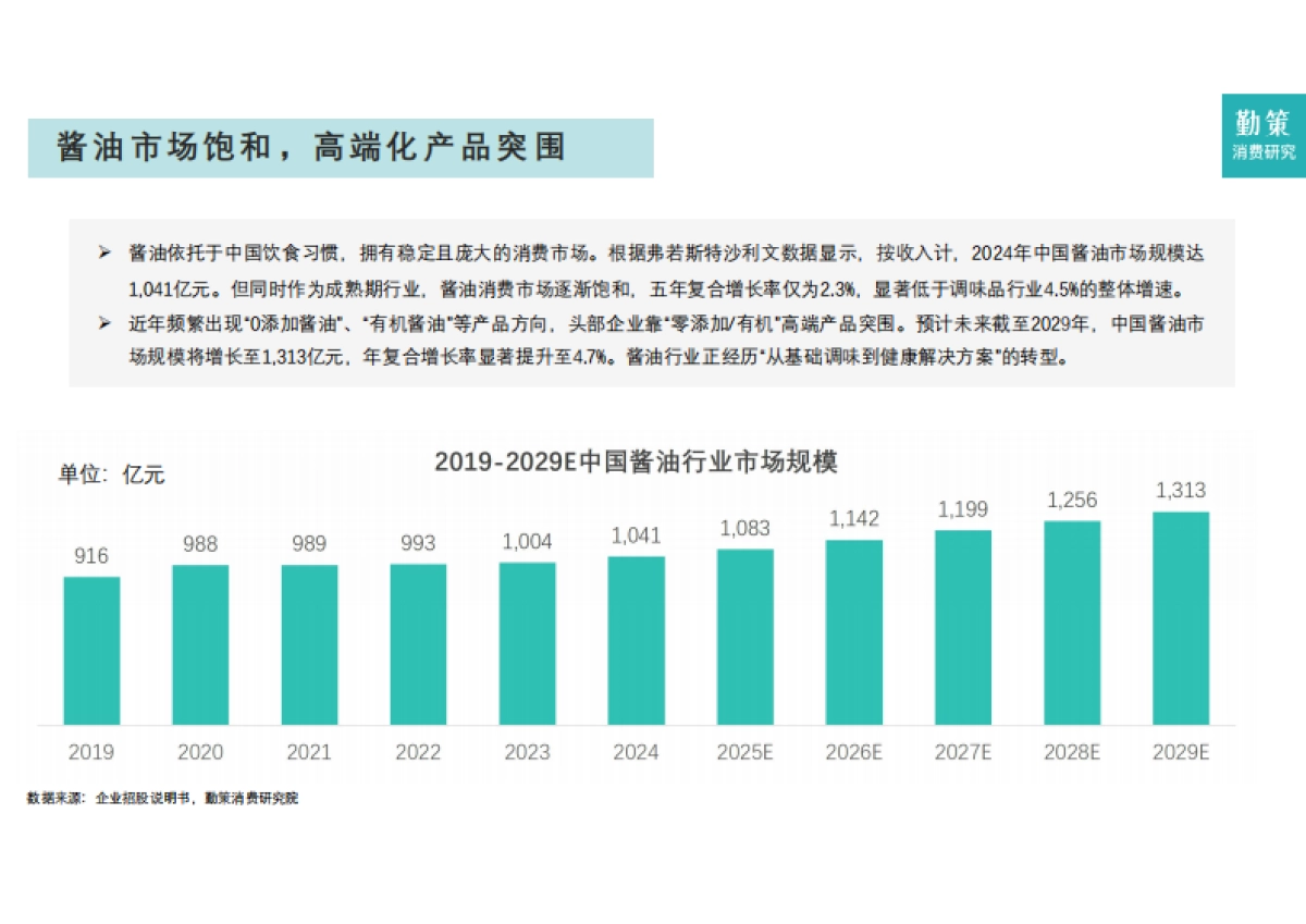 2025年中国调味品行业报告-勤策消费研究_第6页