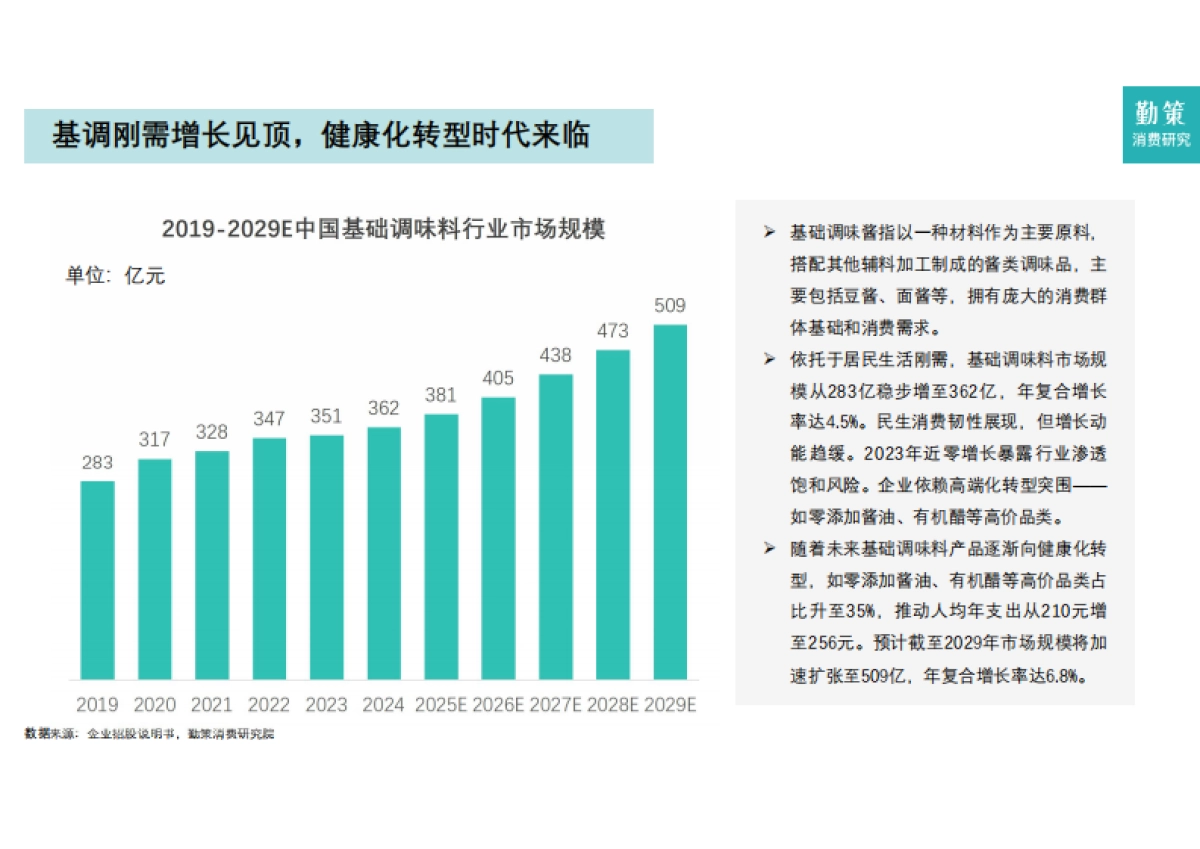2025年中国调味品行业报告-勤策消费研究_第8页