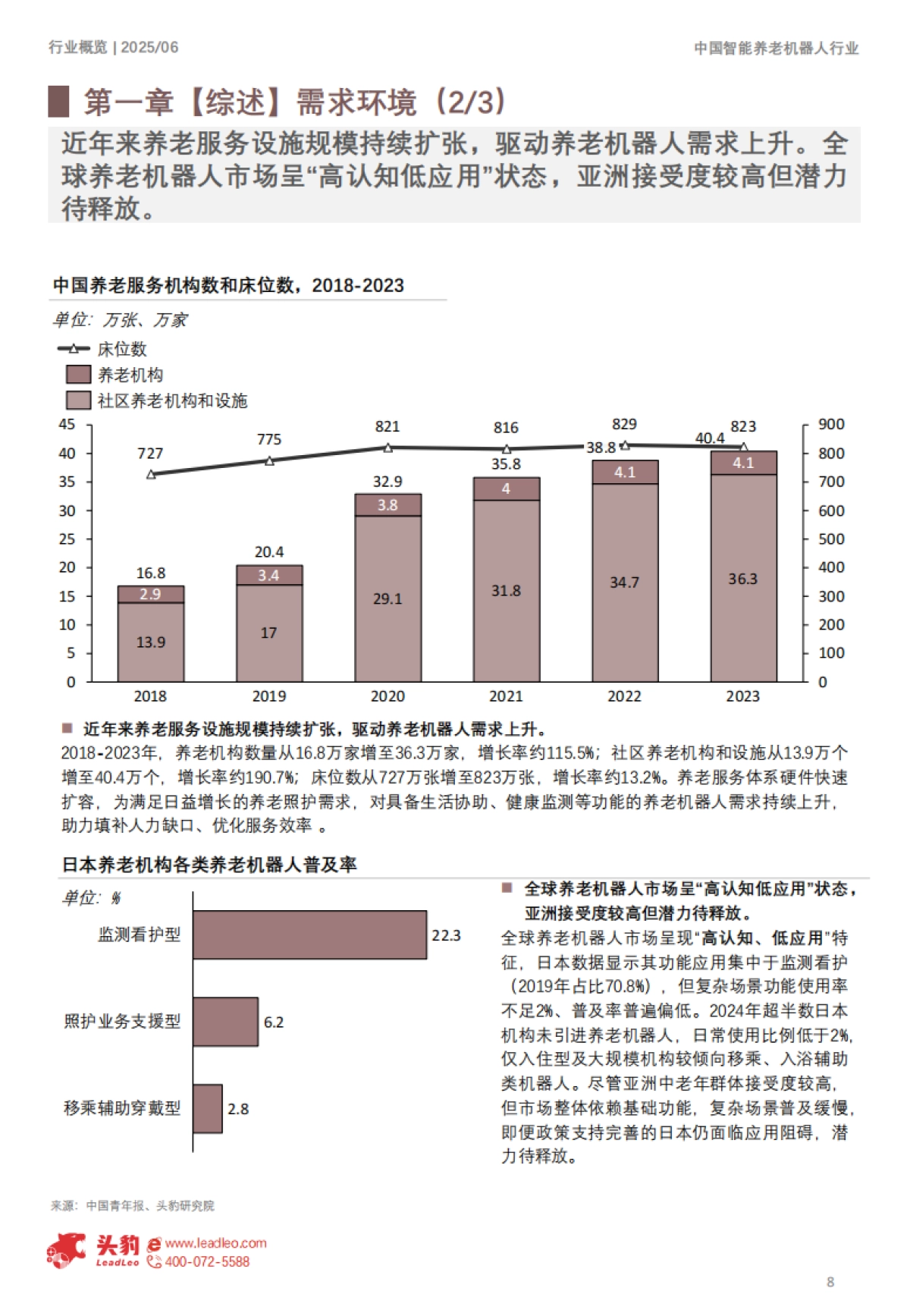 2025年中国智能养老机器人行业概览:从老有所养到老有所乐,智能重构养老体验_第8页