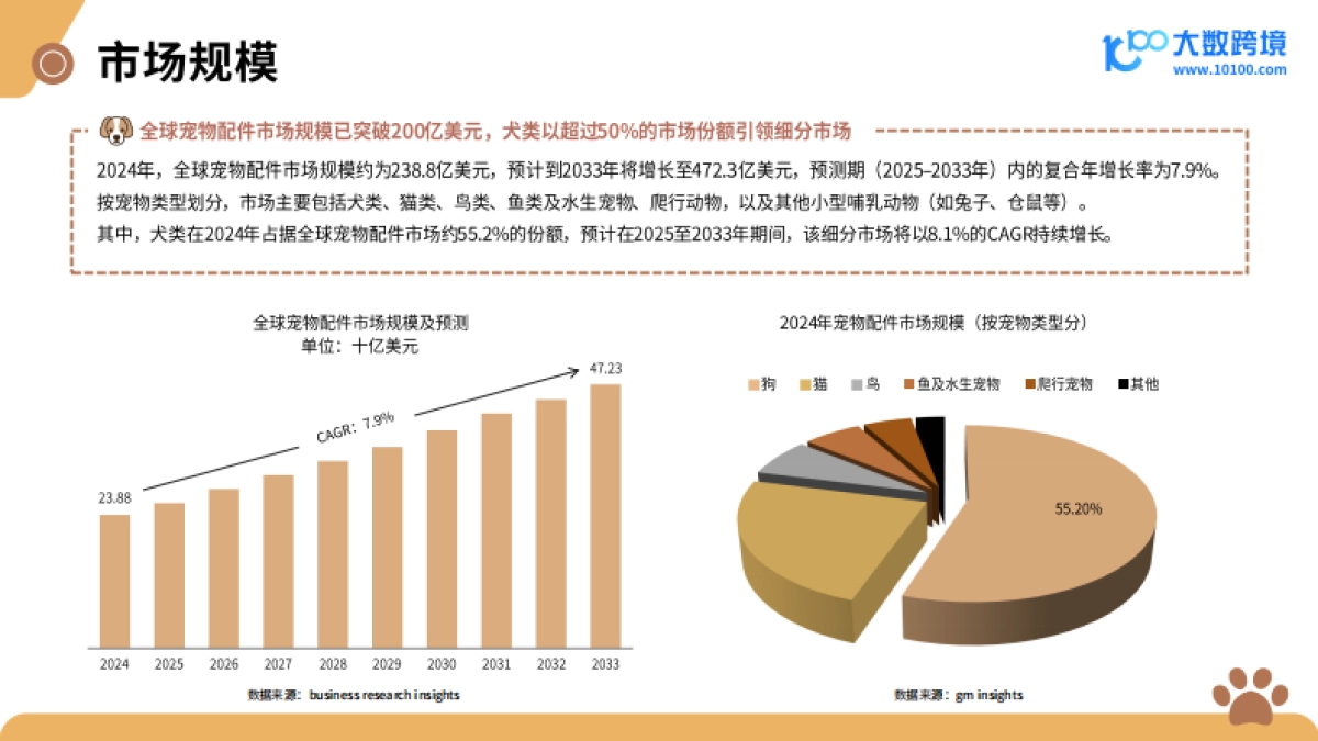 2025新兴宠物用品市场洞察报告_第6页