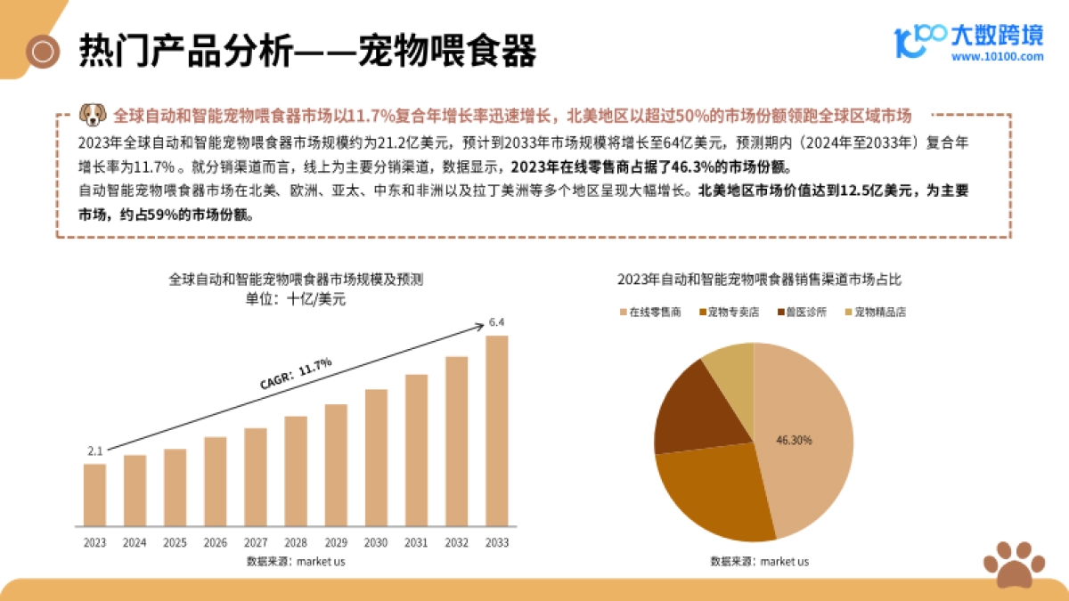 2025新兴宠物用品市场洞察报告_第8页