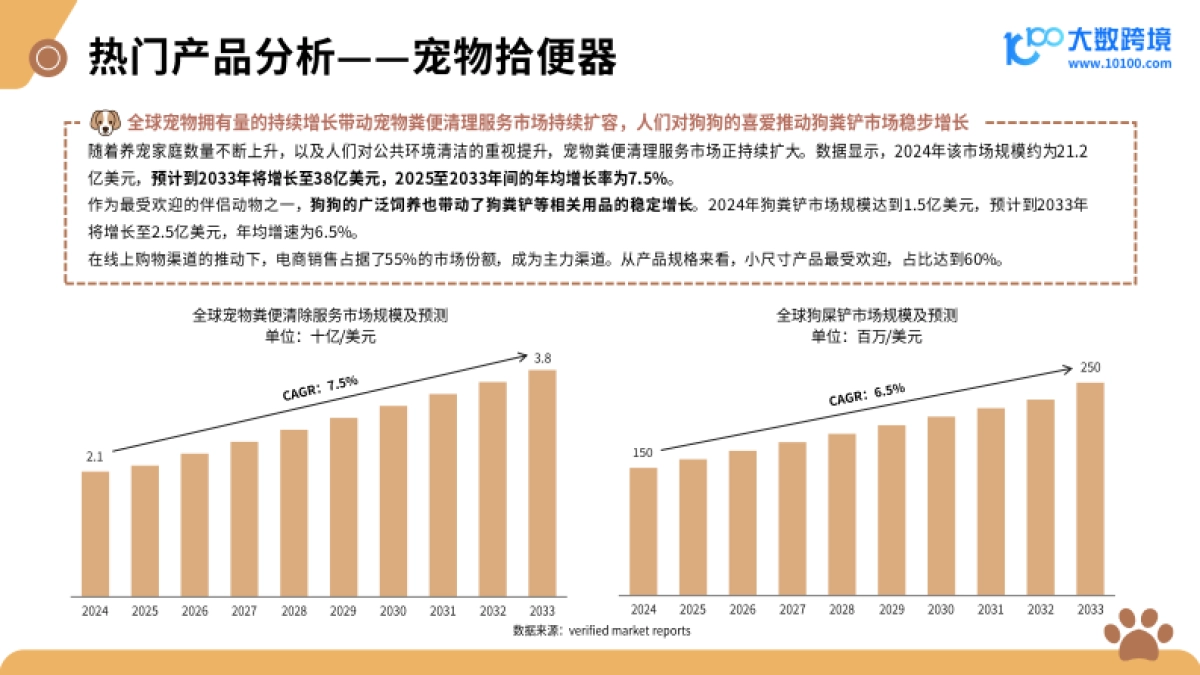 2025新兴宠物用品市场洞察报告_第9页