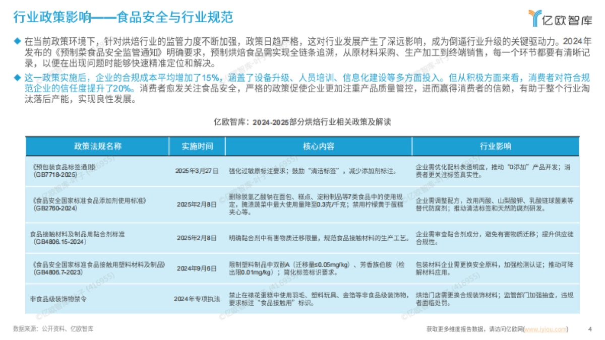 2025中国烘焙行业发展洞察报告-亿欧智库_第4页
