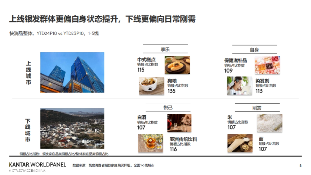 2025中国消费市场新趋势-凯度_第8页