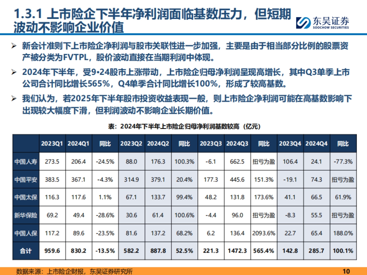 保险行业2025年上半年回顾与未来展望-东吴证券_第10页
