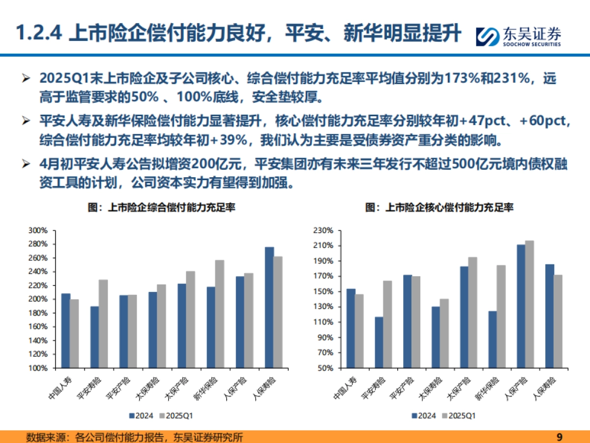 保险行业2025年上半年回顾与未来展望-东吴证券_第9页