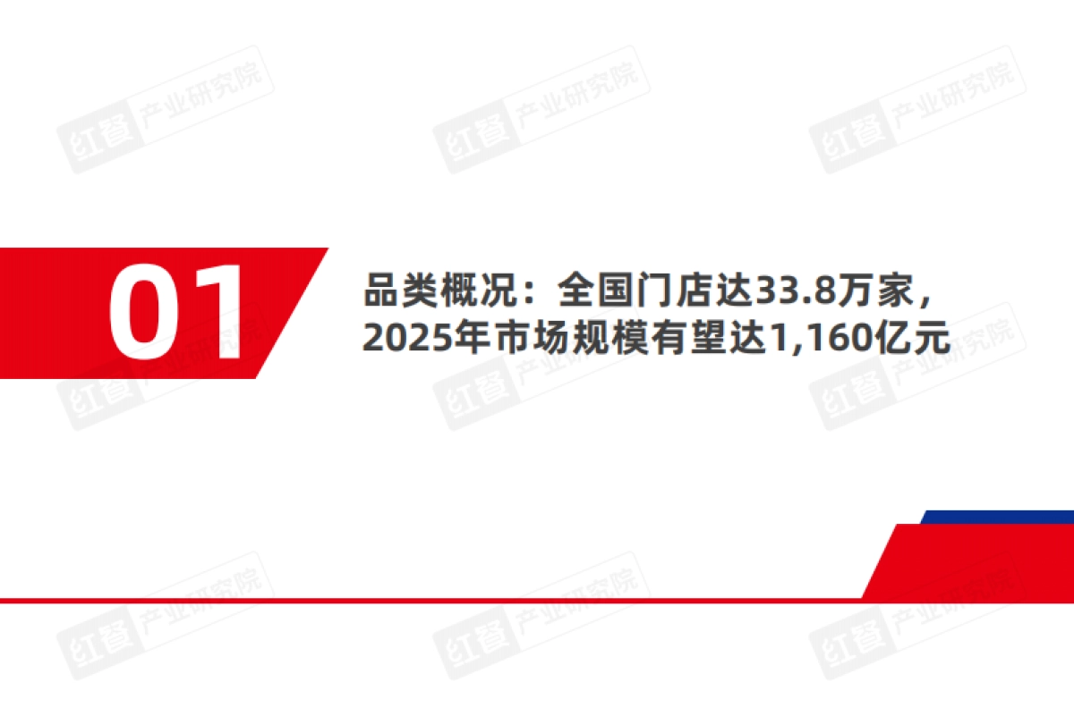 烘焙品类发展报告2025_第4页