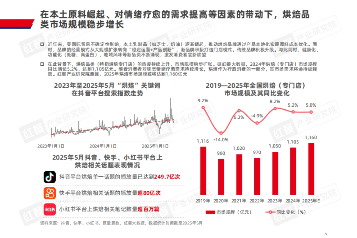 烘焙品类发展报告2025_第5页