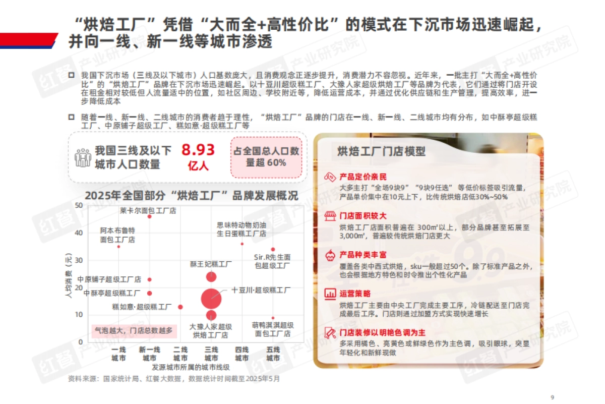 烘焙品类发展报告2025_第9页