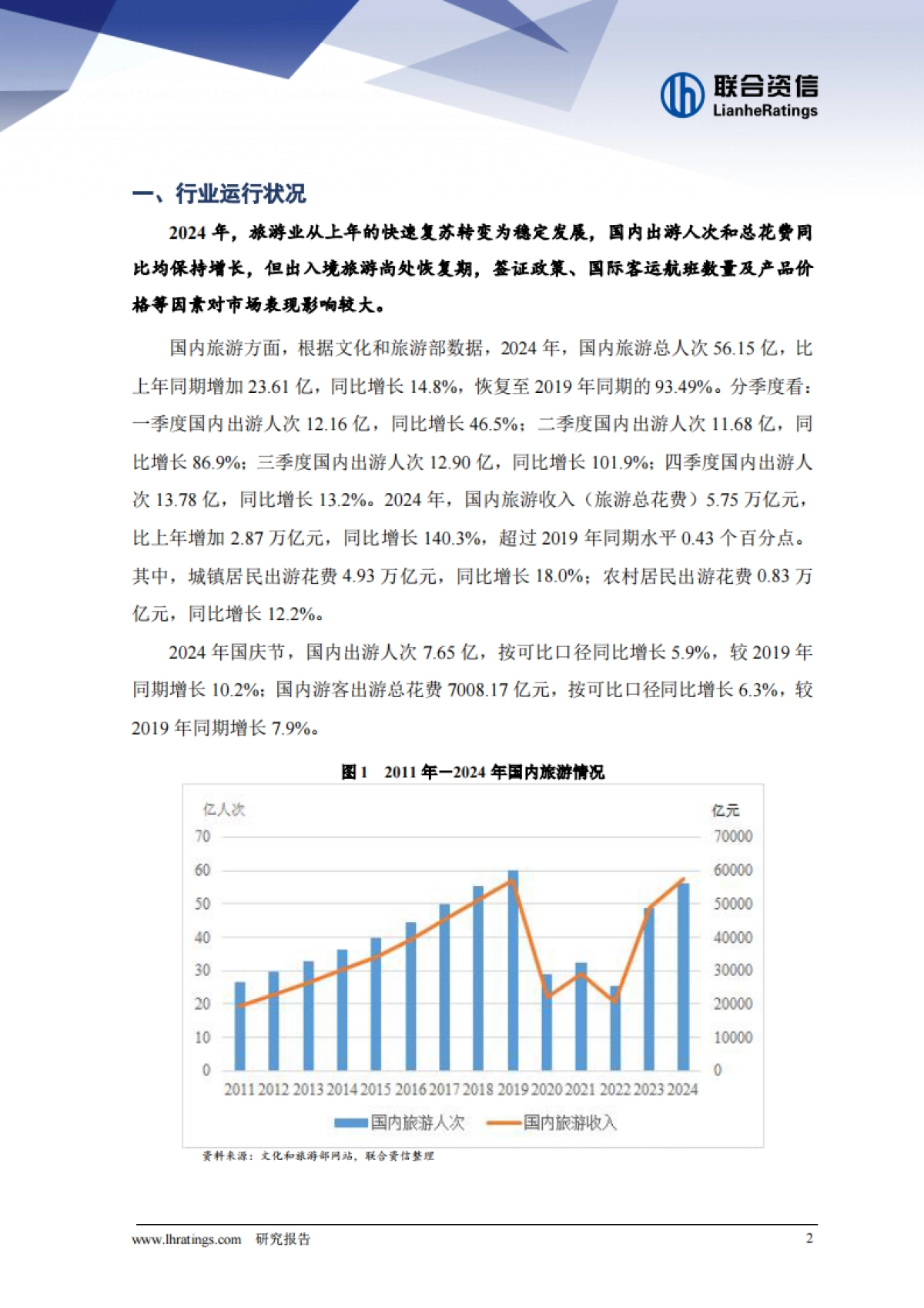 旅游行业2025年半年度总结及展望_第2页