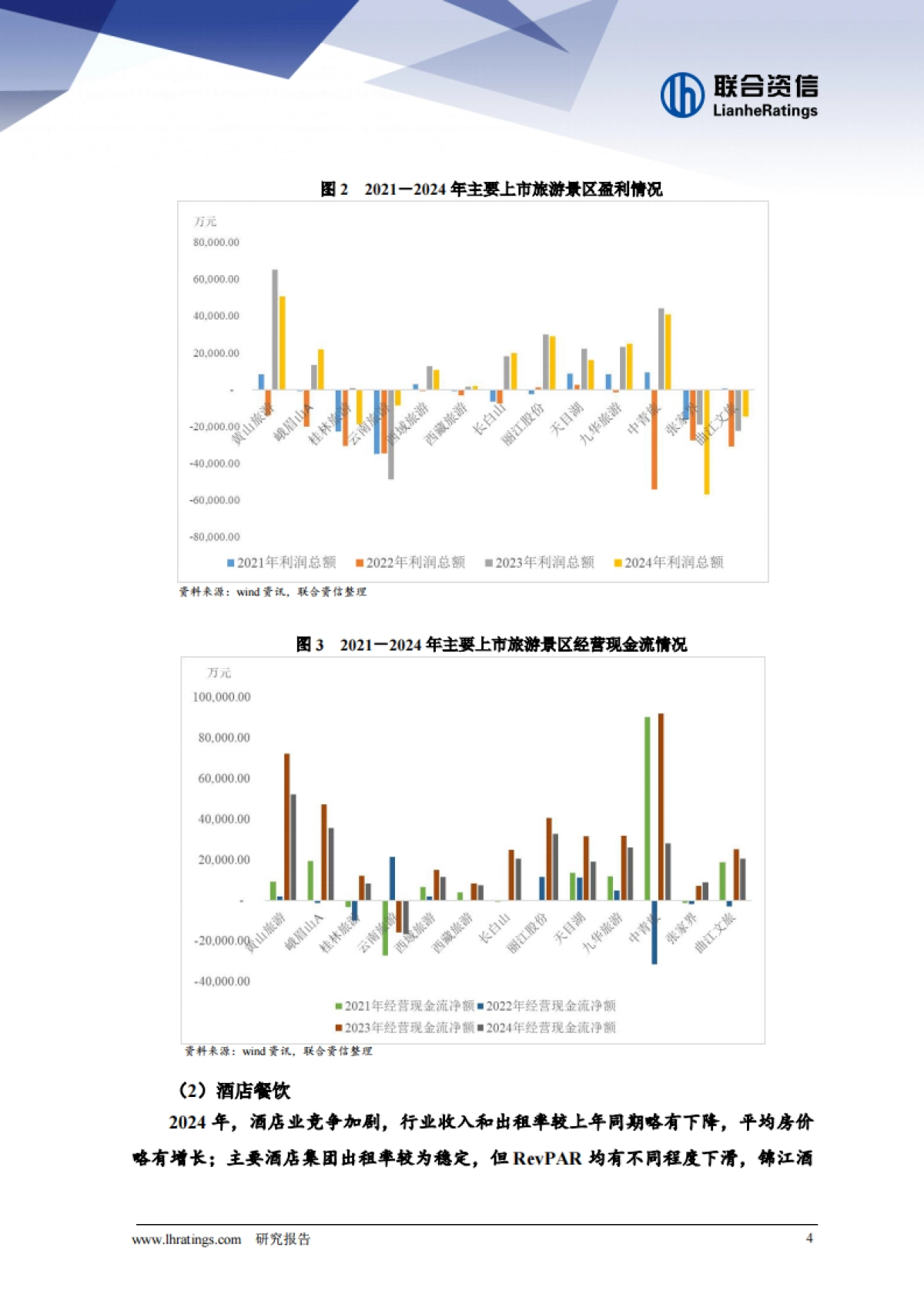 旅游行业2025年半年度总结及展望_第4页