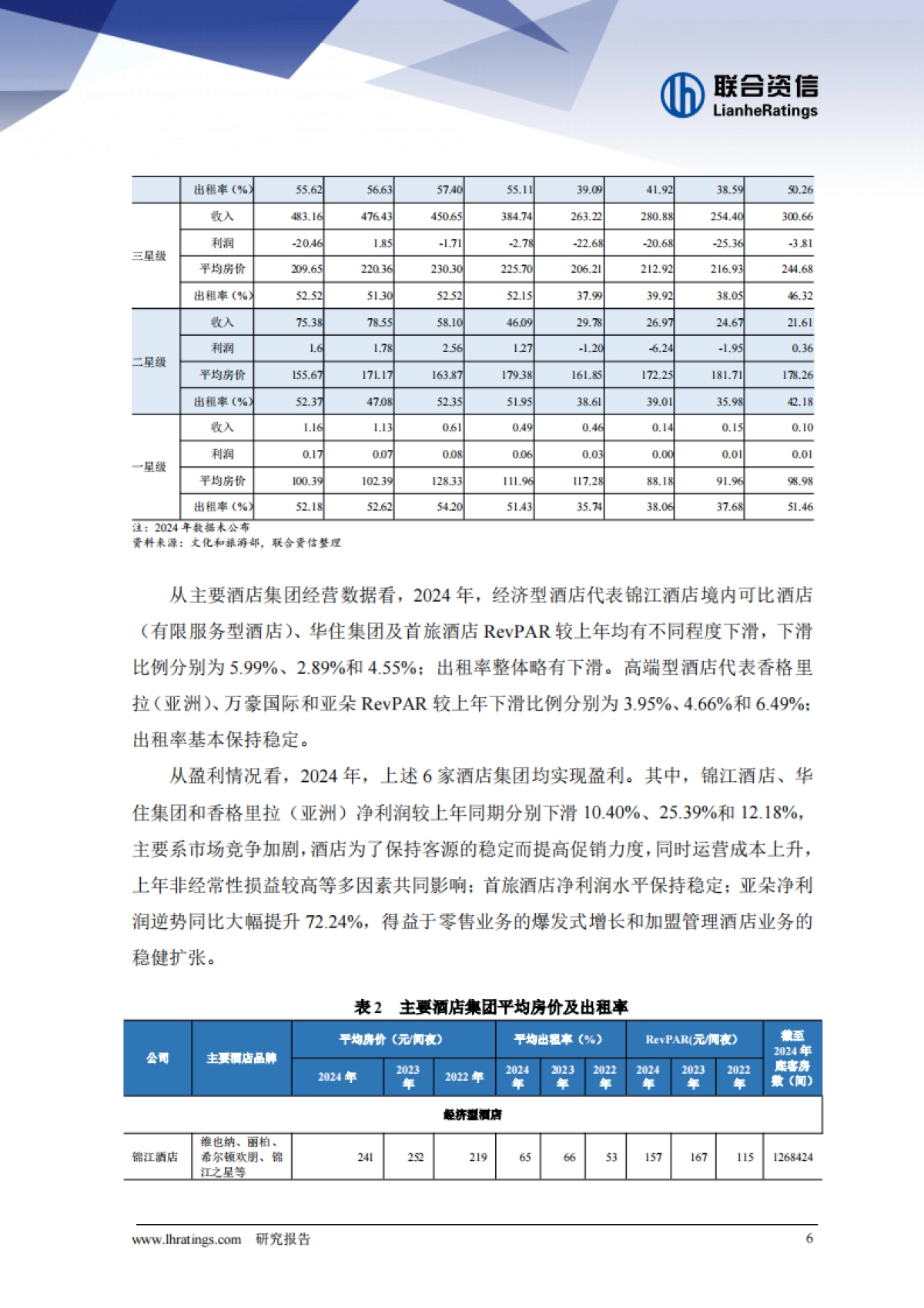 旅游行业2025年半年度总结及展望_第6页
