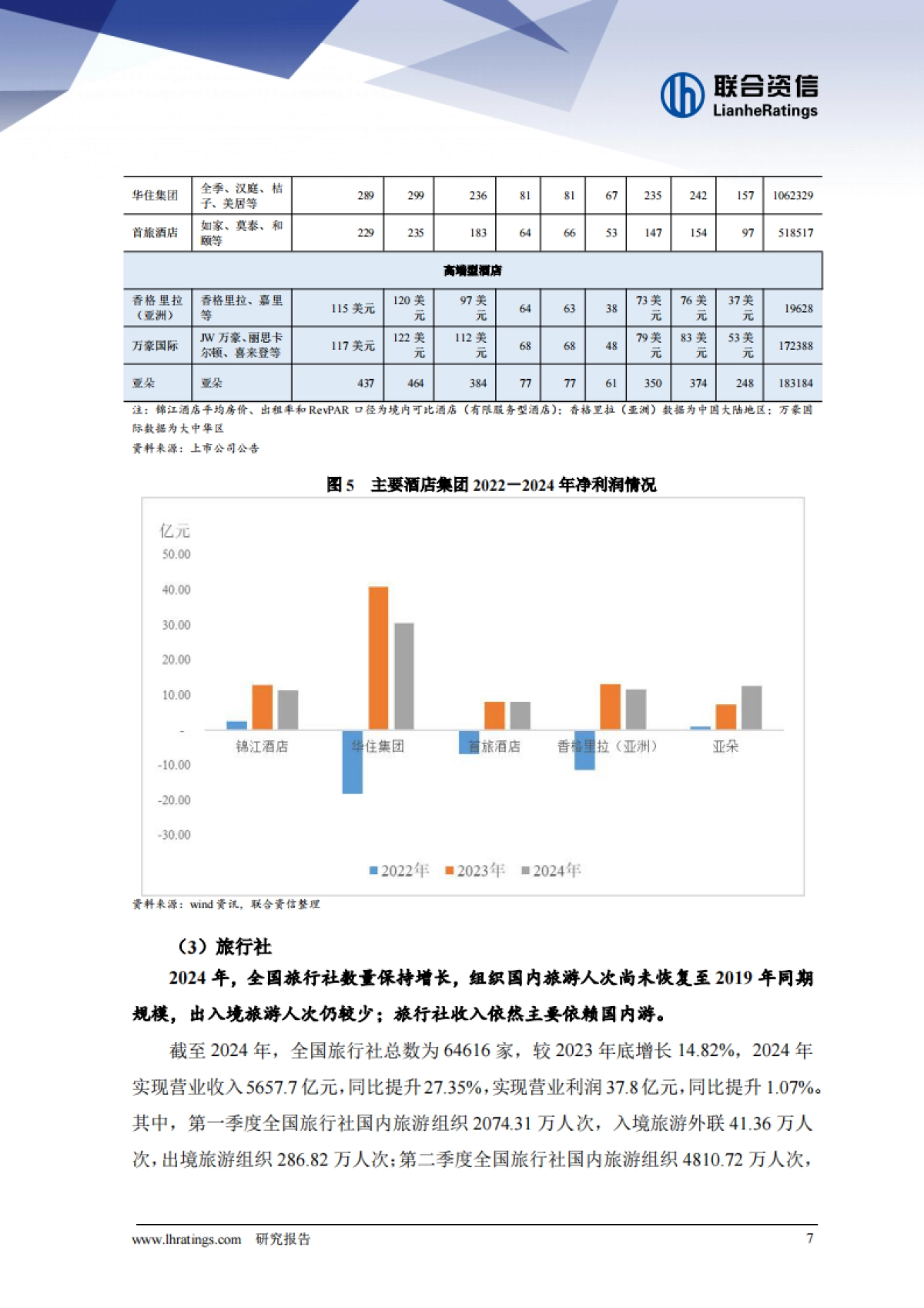旅游行业2025年半年度总结及展望_第7页