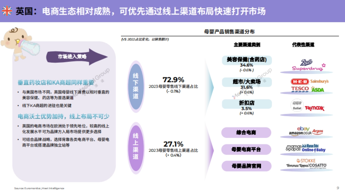 母婴行业出海白皮书_第9页