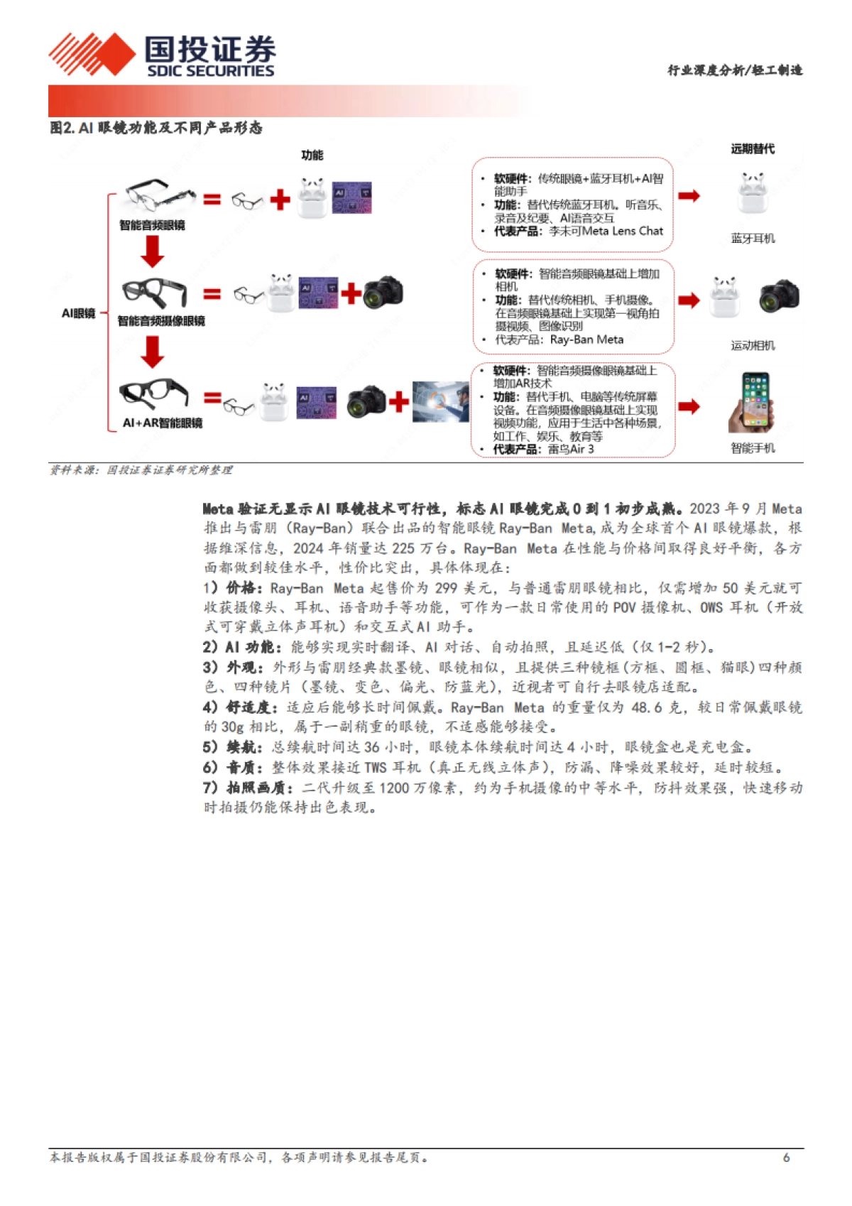 轻工制造行业：AI眼镜万亿市场如何掘金？_第6页