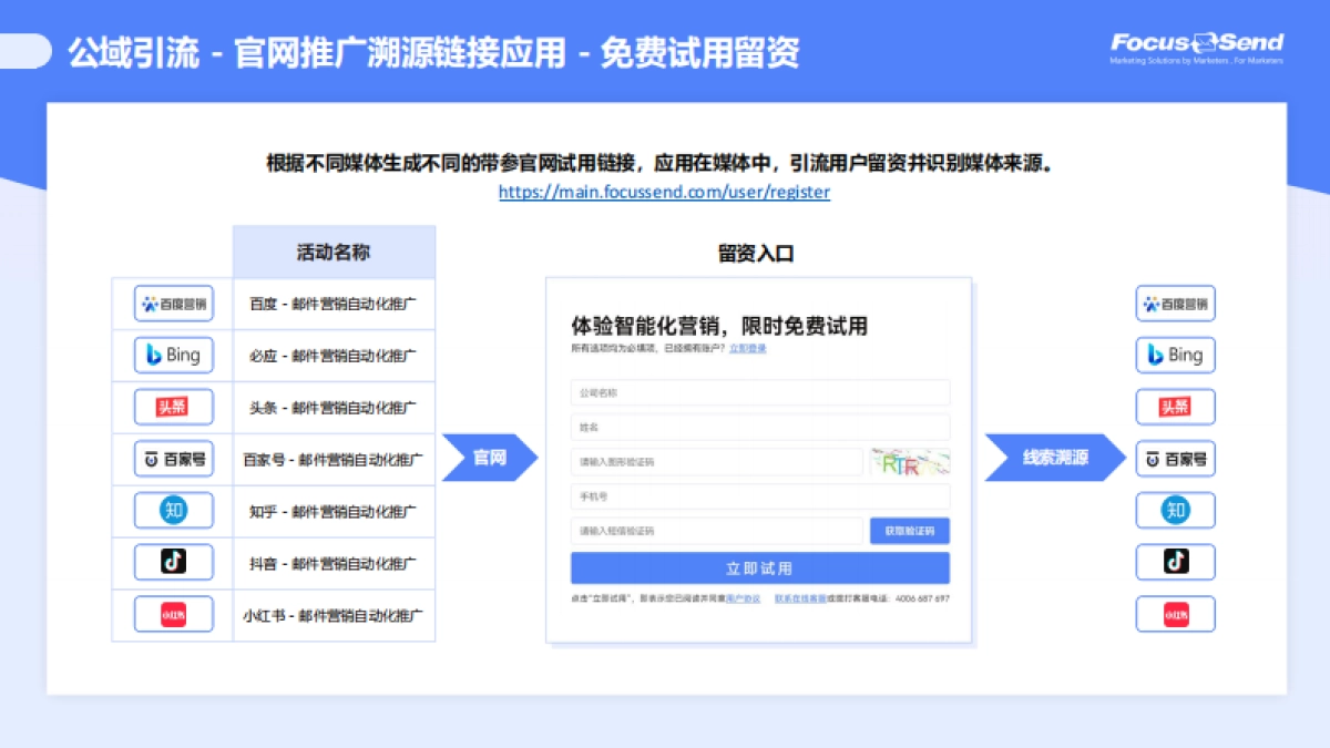 引流获客 培育转化数字化案例_第6页