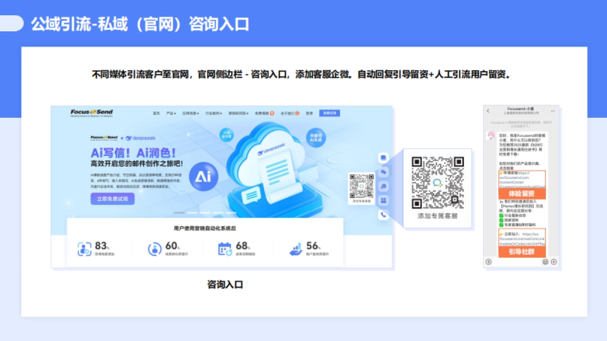 引流获客 培育转化数字化案例_第7页