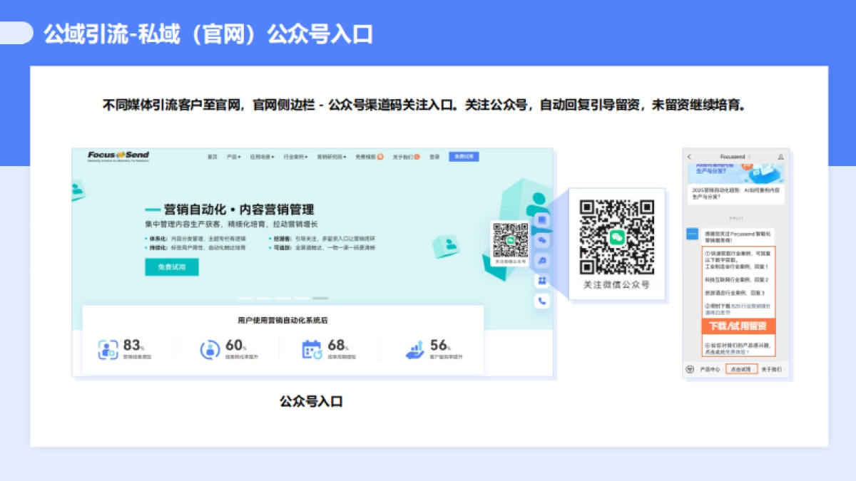 引流获客 培育转化数字化案例_第8页