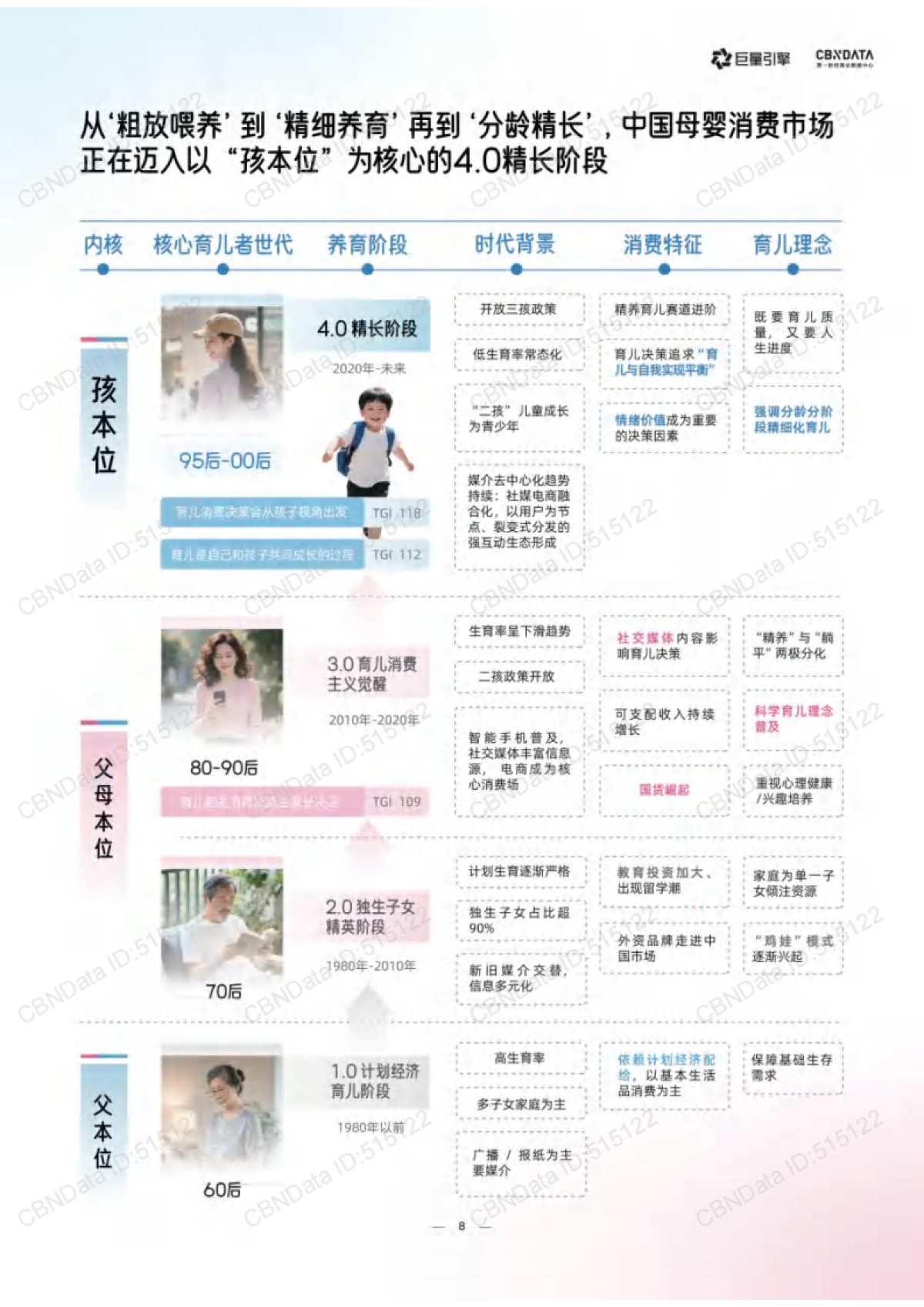 育无定式,爱有共识-2025年母婴行业白皮书-巨量引擎_第8页