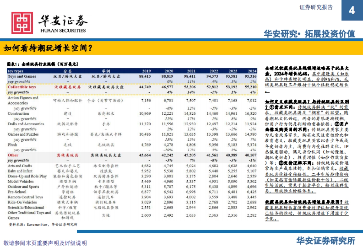 中国潮玩全球化：IP生态与千亿市场新范式_第4页