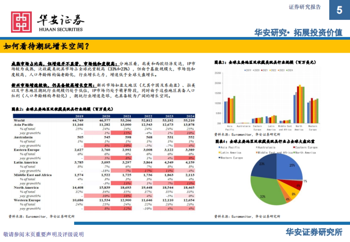 中国潮玩全球化：IP生态与千亿市场新范式_第5页