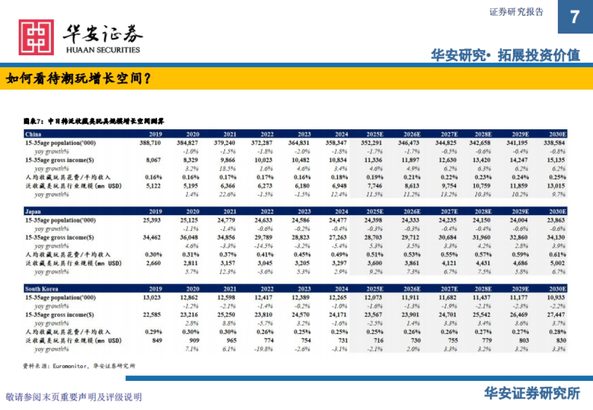 中国潮玩全球化：IP生态与千亿市场新范式_第7页