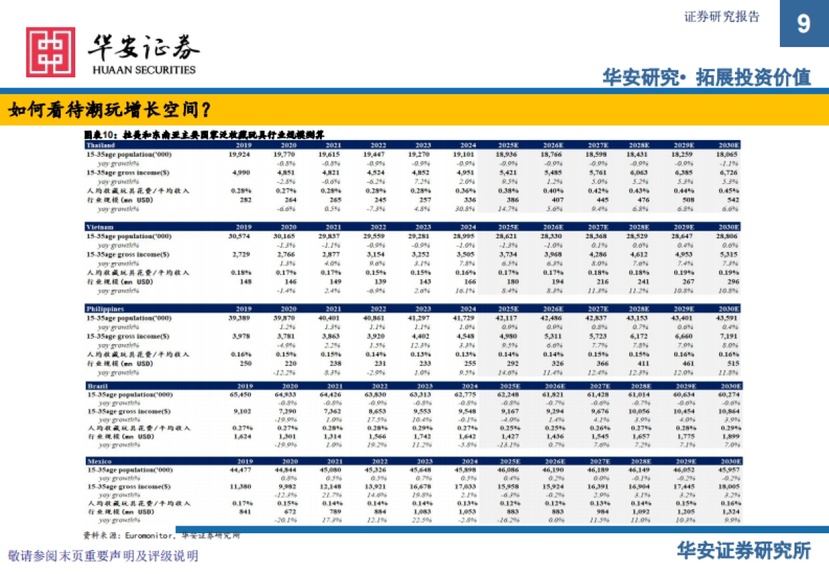 中国潮玩全球化：IP生态与千亿市场新范式_第9页