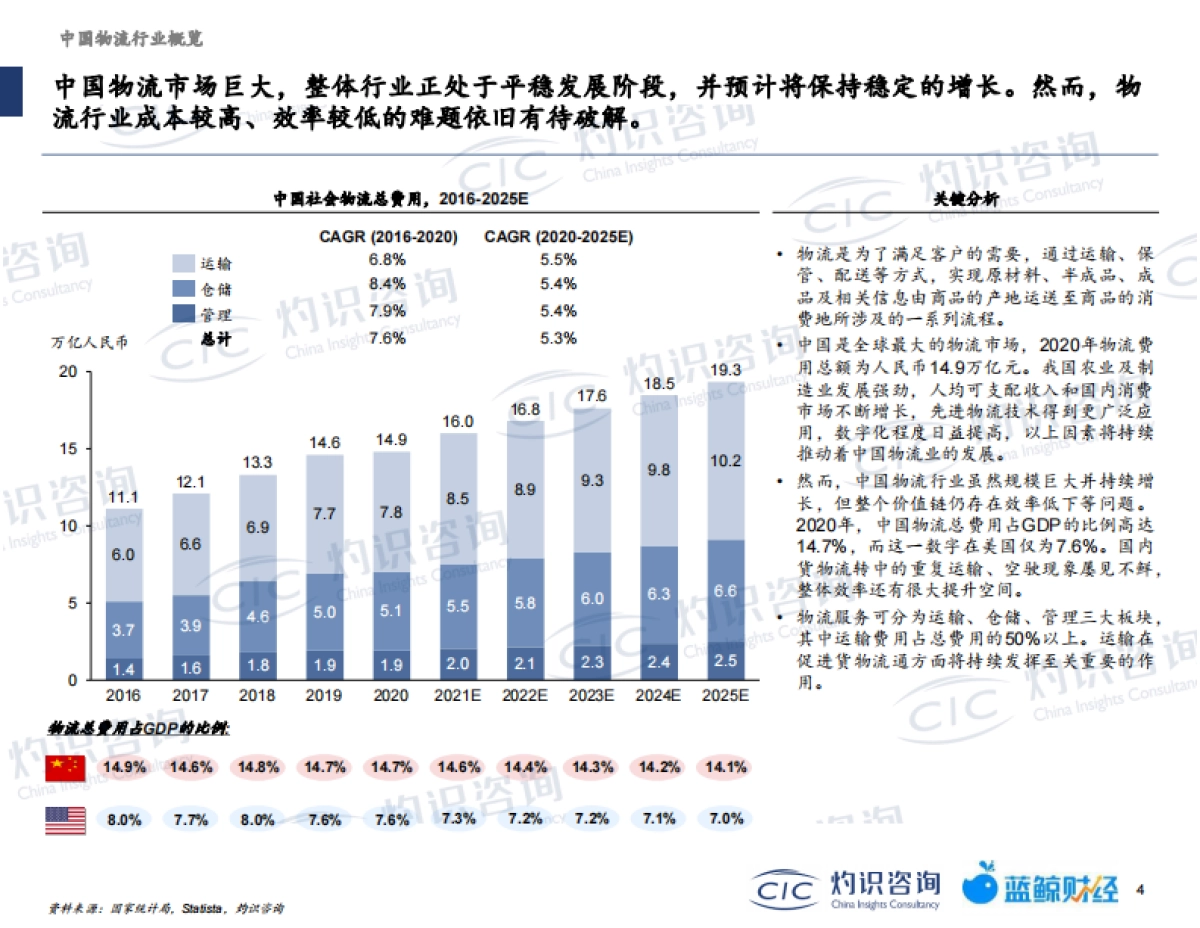 中国公路网络货运行业蓝皮书_第5页