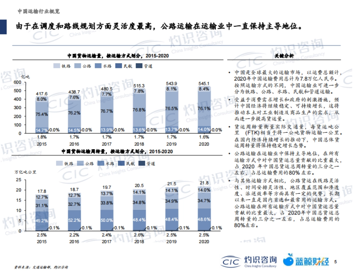 中国公路网络货运行业蓝皮书_第6页
