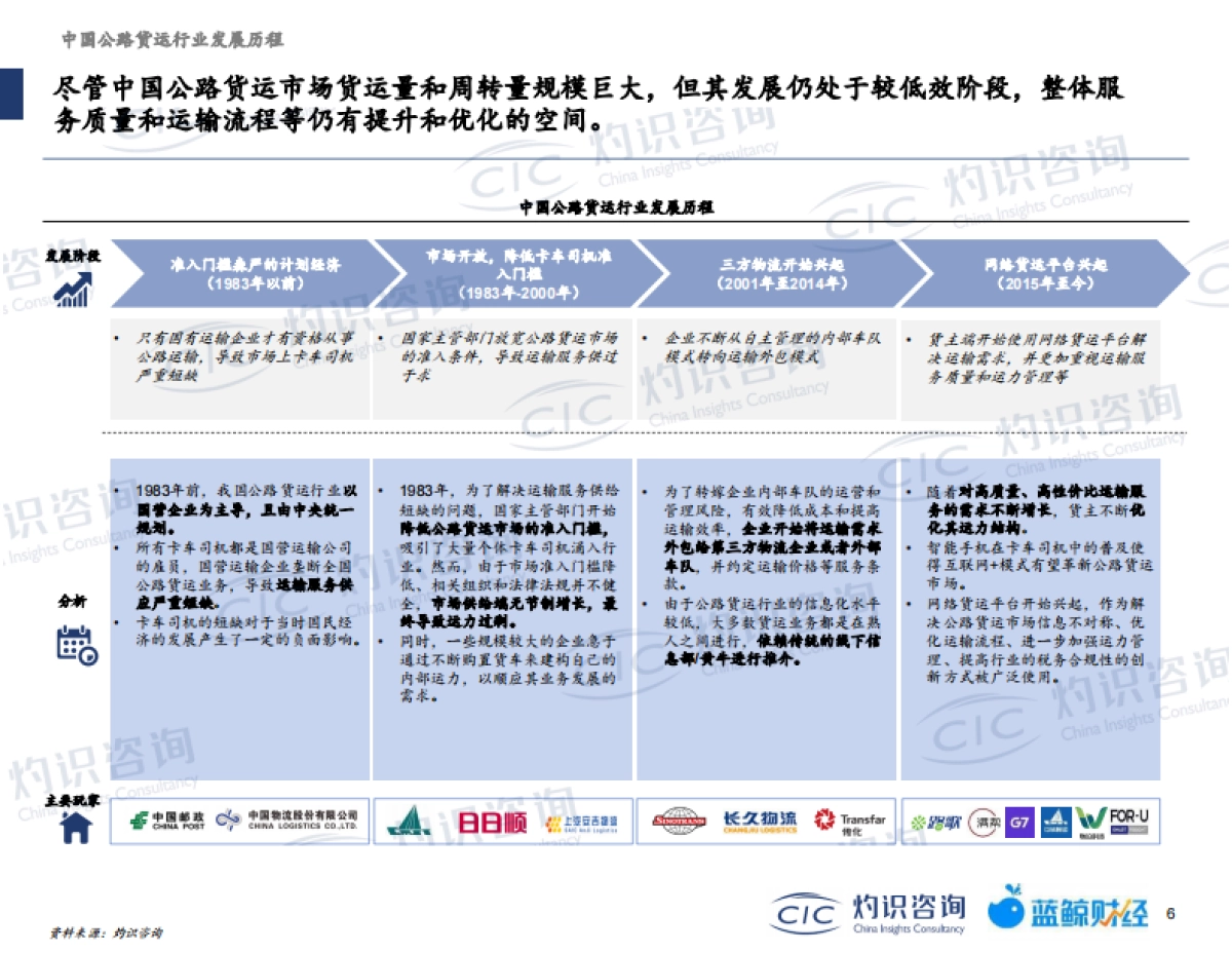 中国公路网络货运行业蓝皮书_第7页