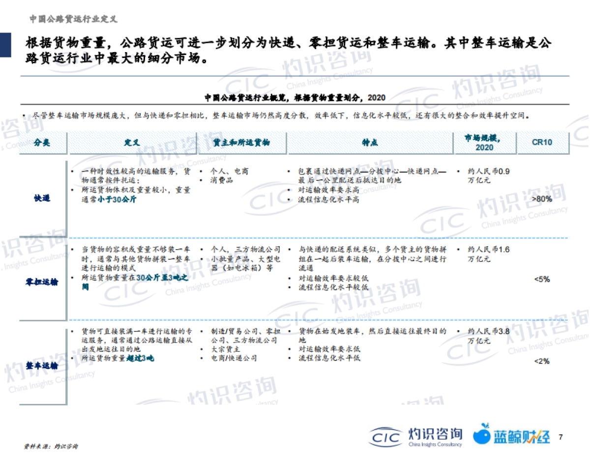 中国公路网络货运行业蓝皮书_第8页