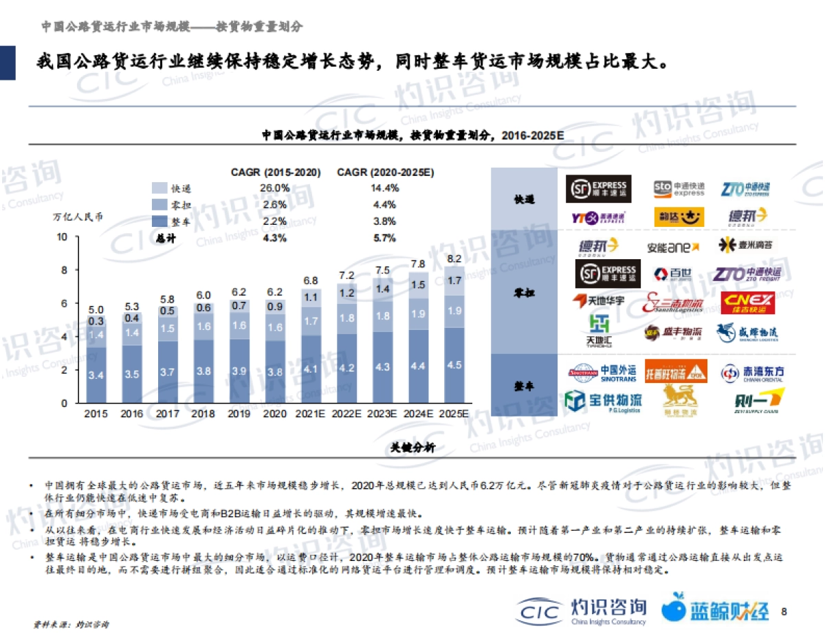 中国公路网络货运行业蓝皮书_第9页