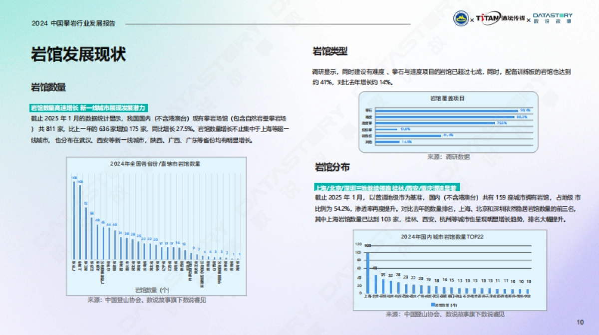 中国攀岩行业发展报告（2024）_第10页