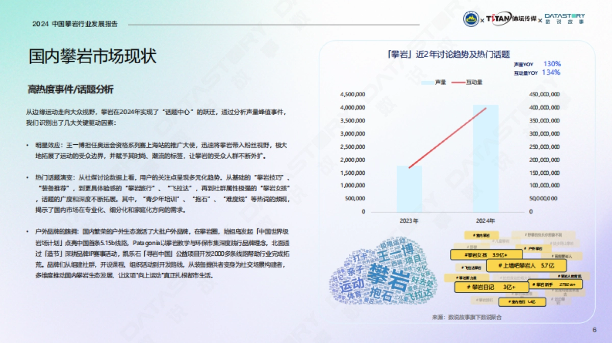 中国攀岩行业发展报告（2024）_第6页