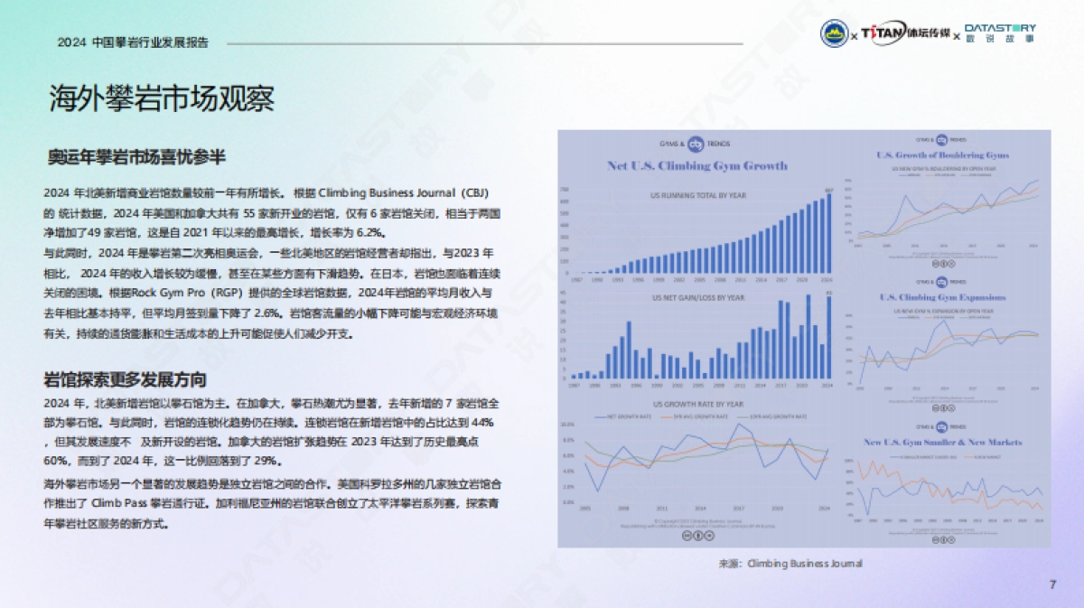 中国攀岩行业发展报告（2024）_第7页