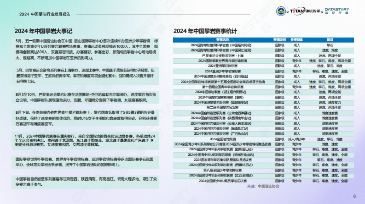 中国攀岩行业发展报告（2024）_第8页