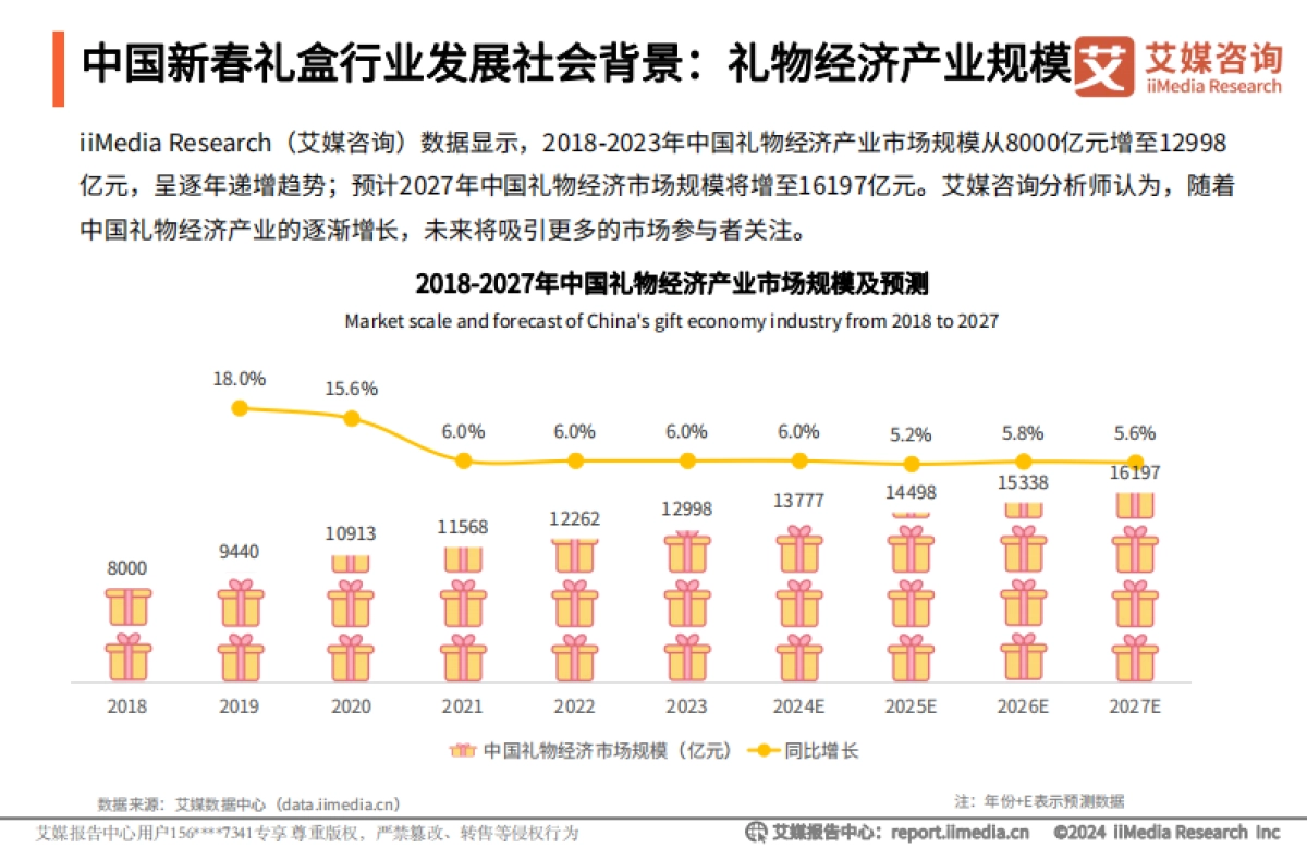 中国新春礼盒消费者行为洞察报告_第10页