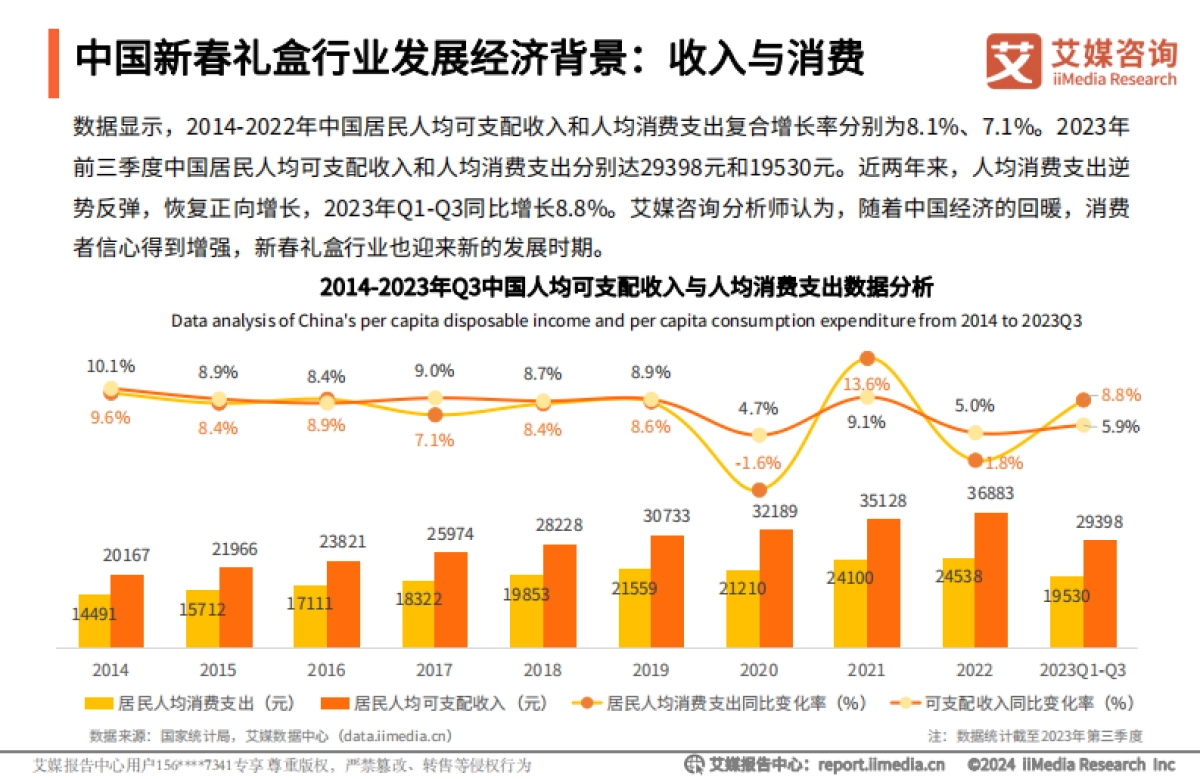 中国新春礼盒消费者行为洞察报告_第8页