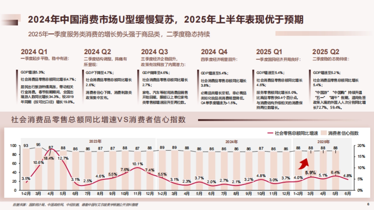 中国医美行业2025年度洞悉报告-德勤_第6页
