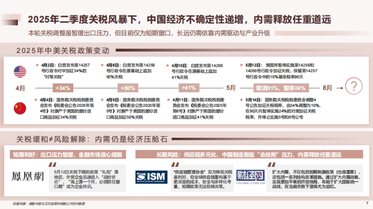中国医美行业2025年度洞悉报告-德勤_第7页
