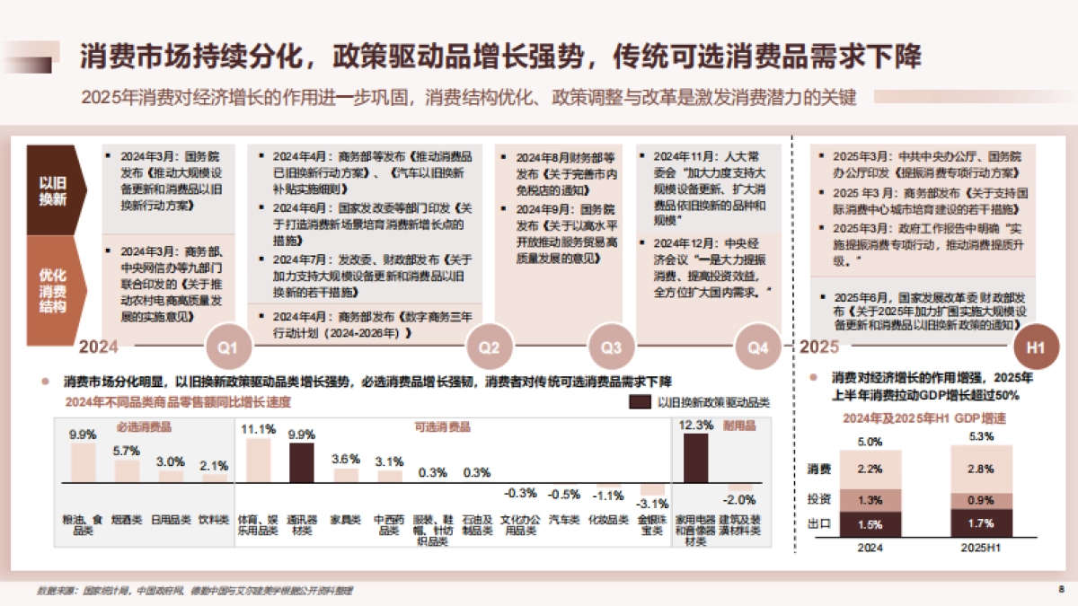中国医美行业2025年度洞悉报告-德勤_第8页