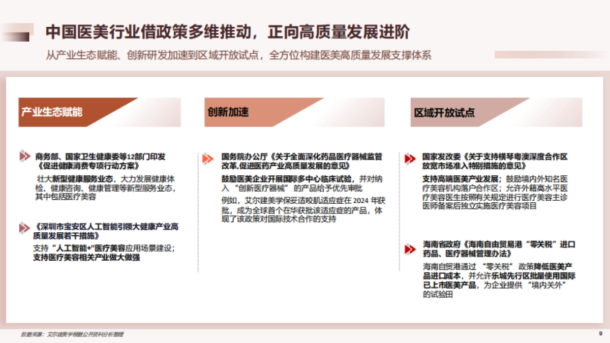 中国医美行业2025年度洞悉报告-德勤_第9页