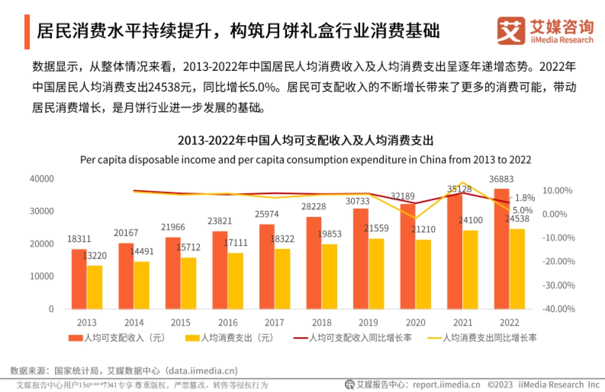中国中秋月饼礼盒行业及创新专题研究报告_第8页