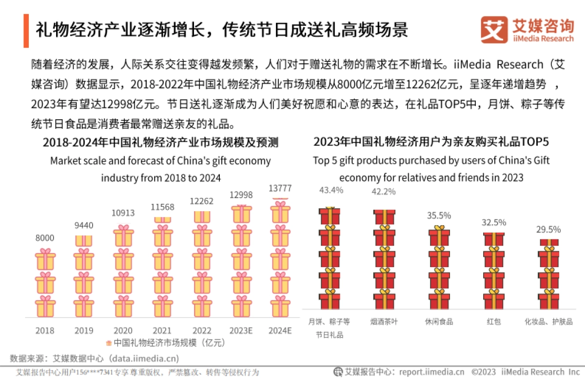 中国中秋月饼礼盒行业及创新专题研究报告_第9页