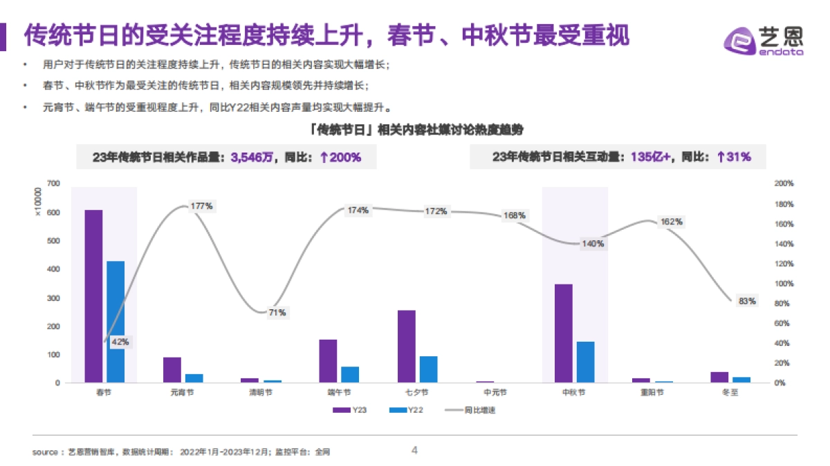 中秋高段位送礼指南,全场景洞悉礼赠需求_第4页