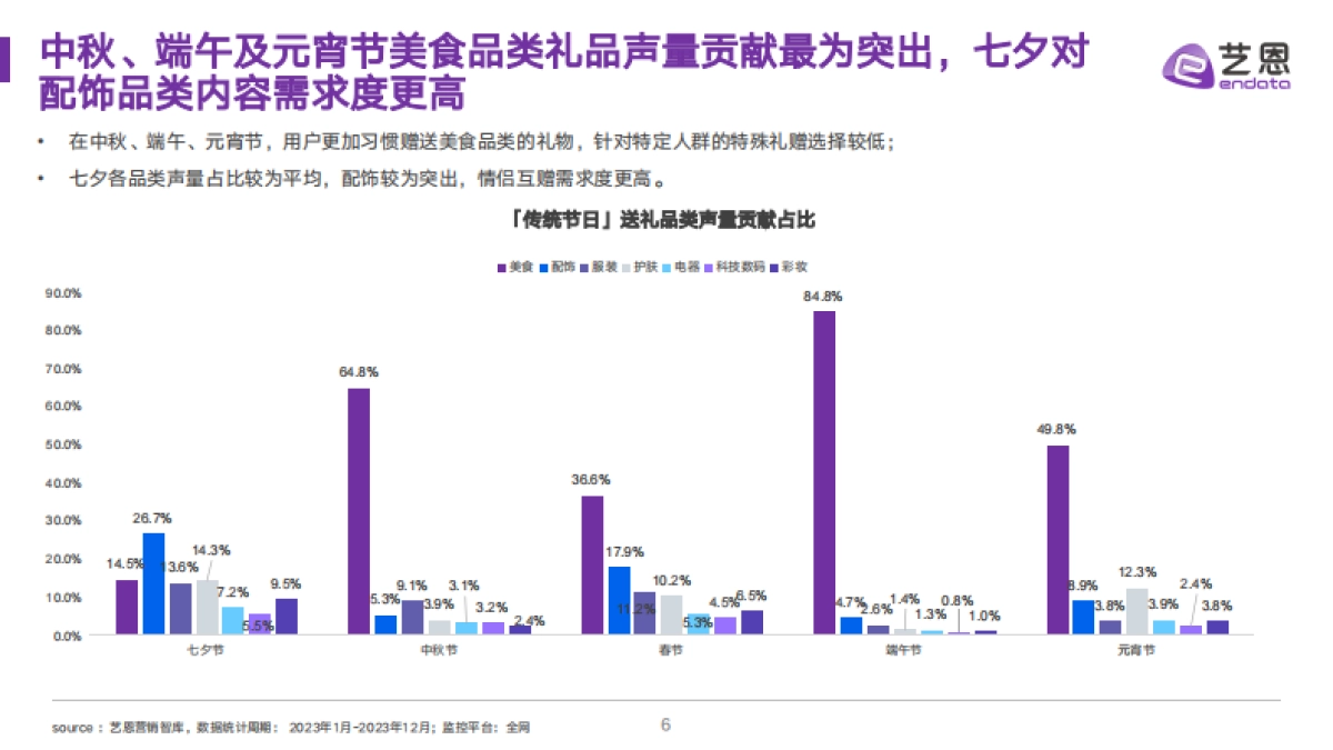 中秋高段位送礼指南,全场景洞悉礼赠需求_第6页